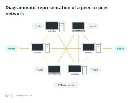 Le réseau P2P et le protocole BitTorrent