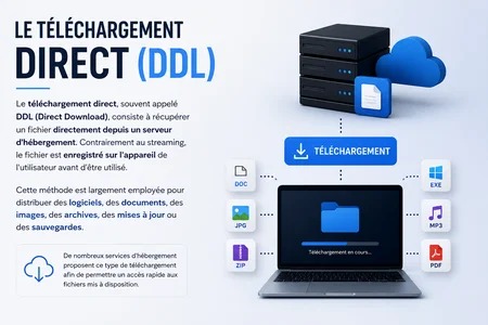 Téléchargement Direct (DDL) : Définition, Fonctionnement et Avantages Découvrez le téléchargement direct (DDL), son fonctionnement, ses avantages et les types de fichiers concernés. Apprenez comment récupérer rapidement des logiciels, documents, images, archives et autres fichiers directement depuis un serveur d'hébergement.